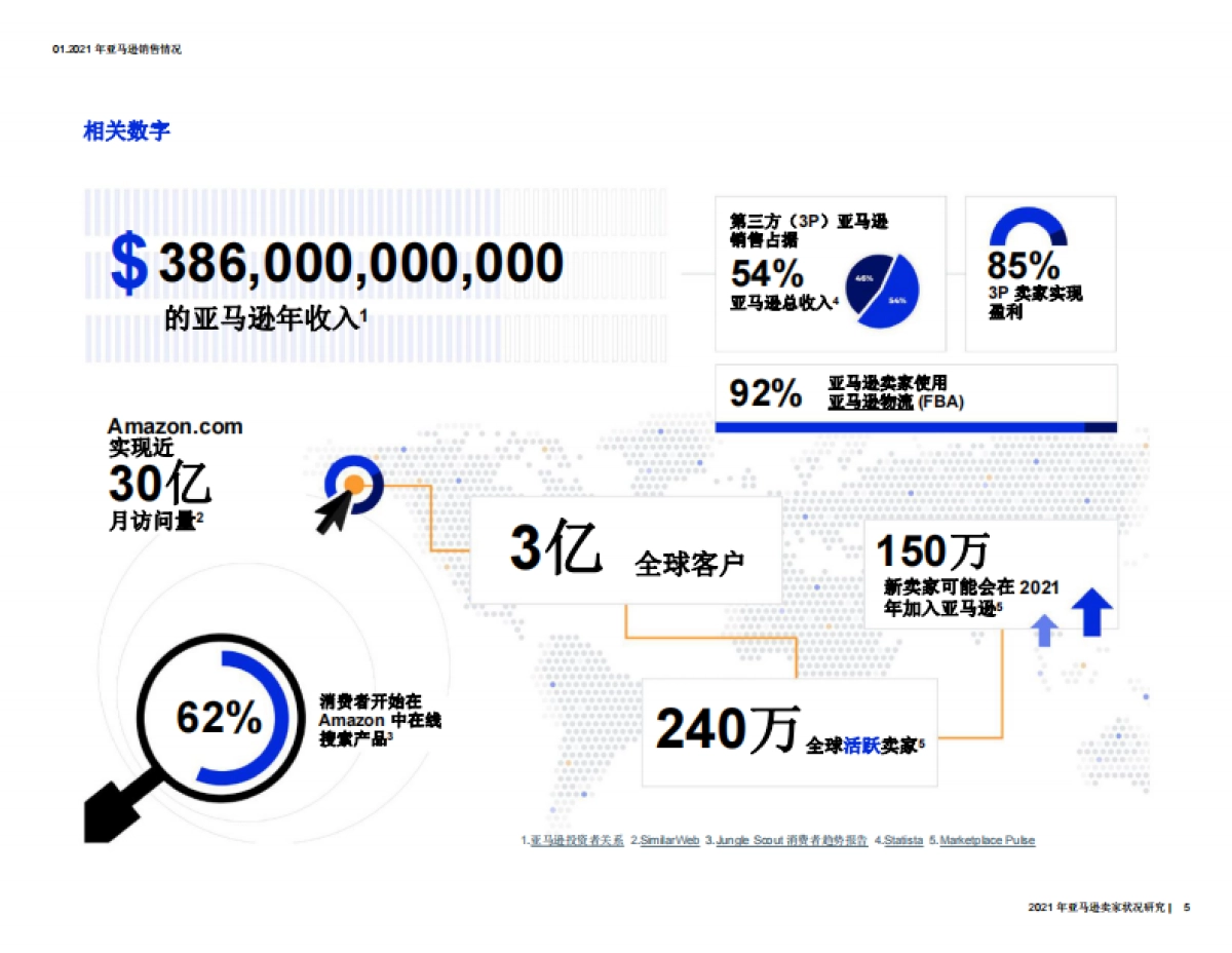 2021年亚马逊卖家报告-Jungle Scout_第5页