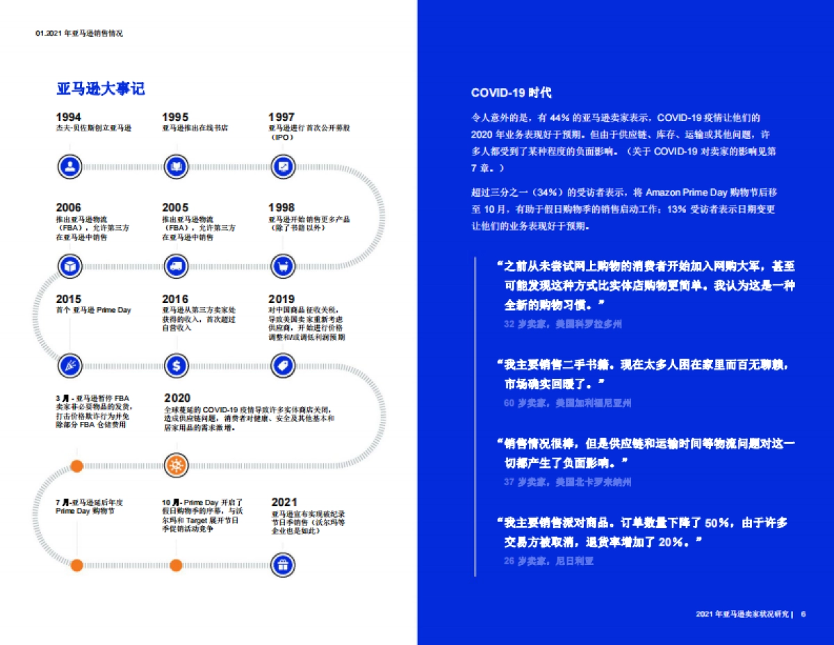 2021年亚马逊卖家报告-Jungle Scout_第6页