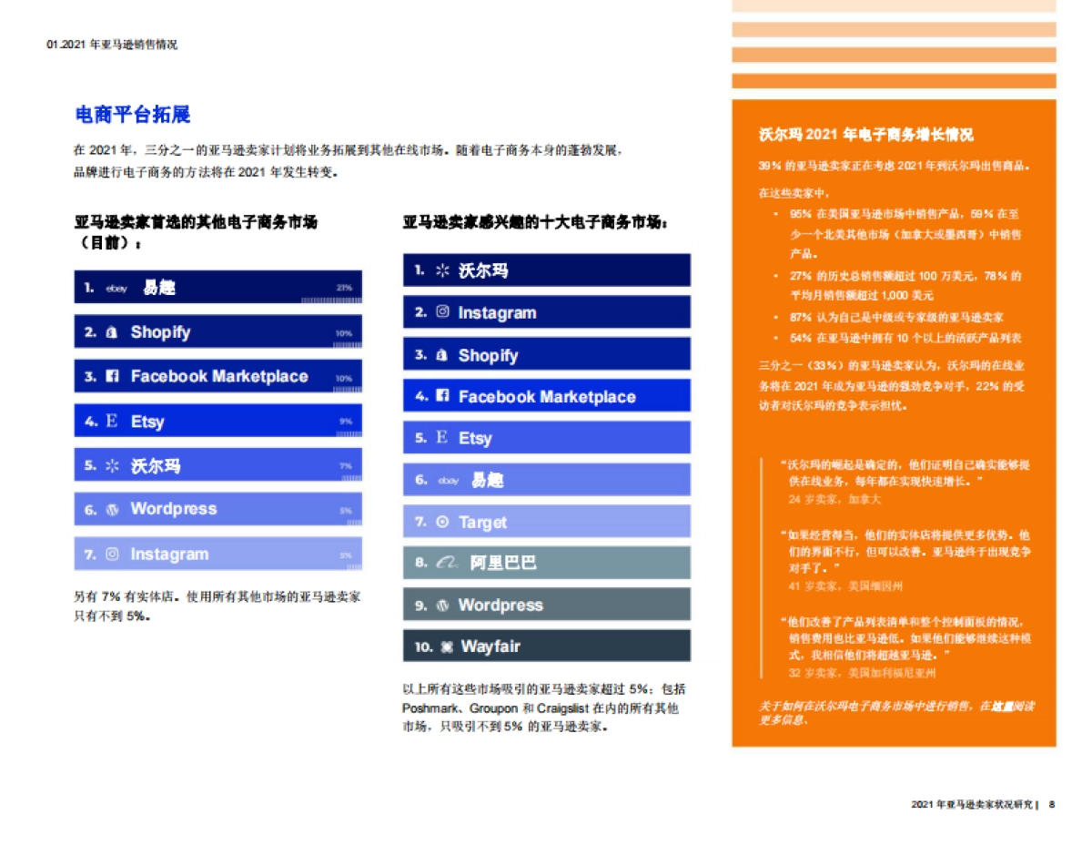 2021年亚马逊卖家报告-Jungle Scout_第8页