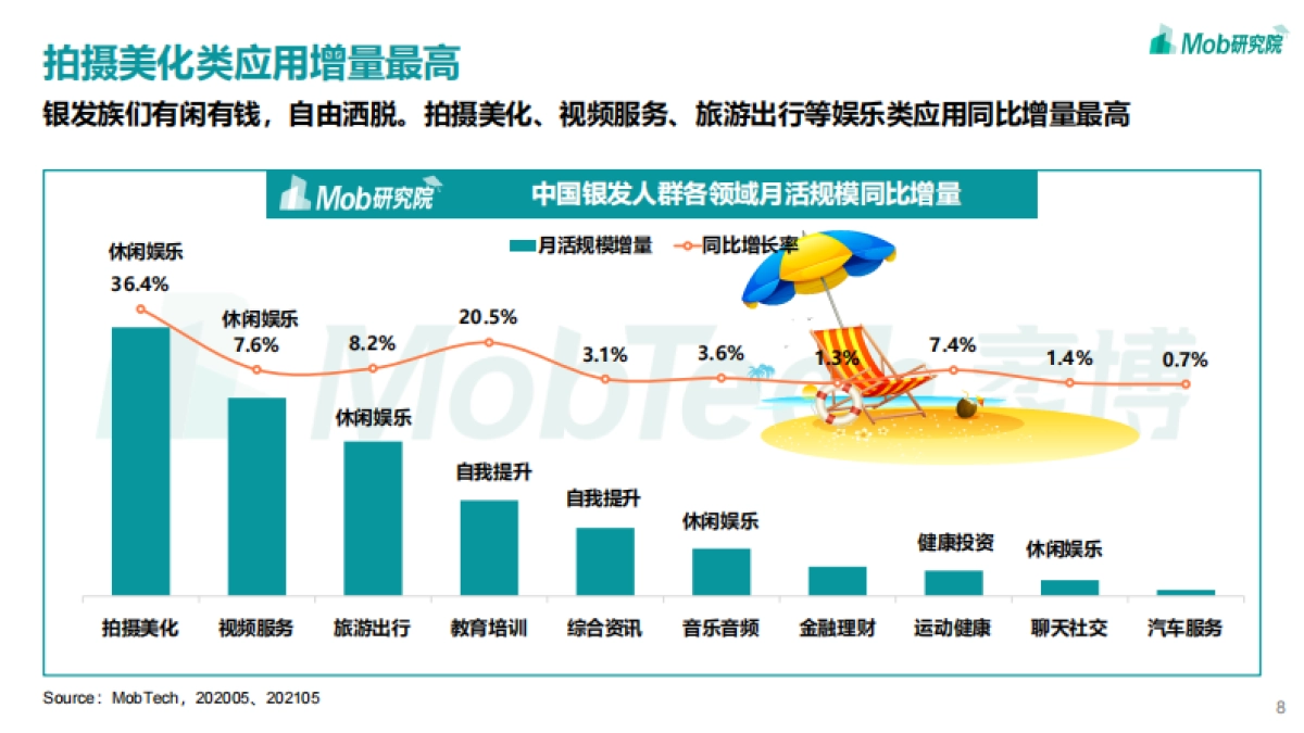 2021年银发经济洞察报告-Mob研究院_第8页
