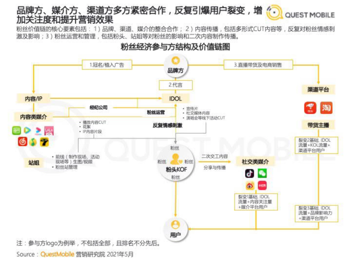 2021年营销热点与效果洞察-QuestMobile_第10页