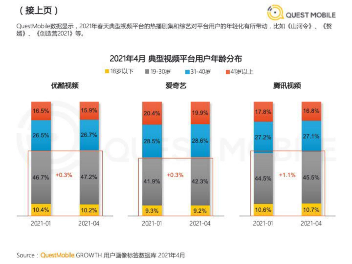 2021年营销热点与效果洞察-QuestMobile_第8页