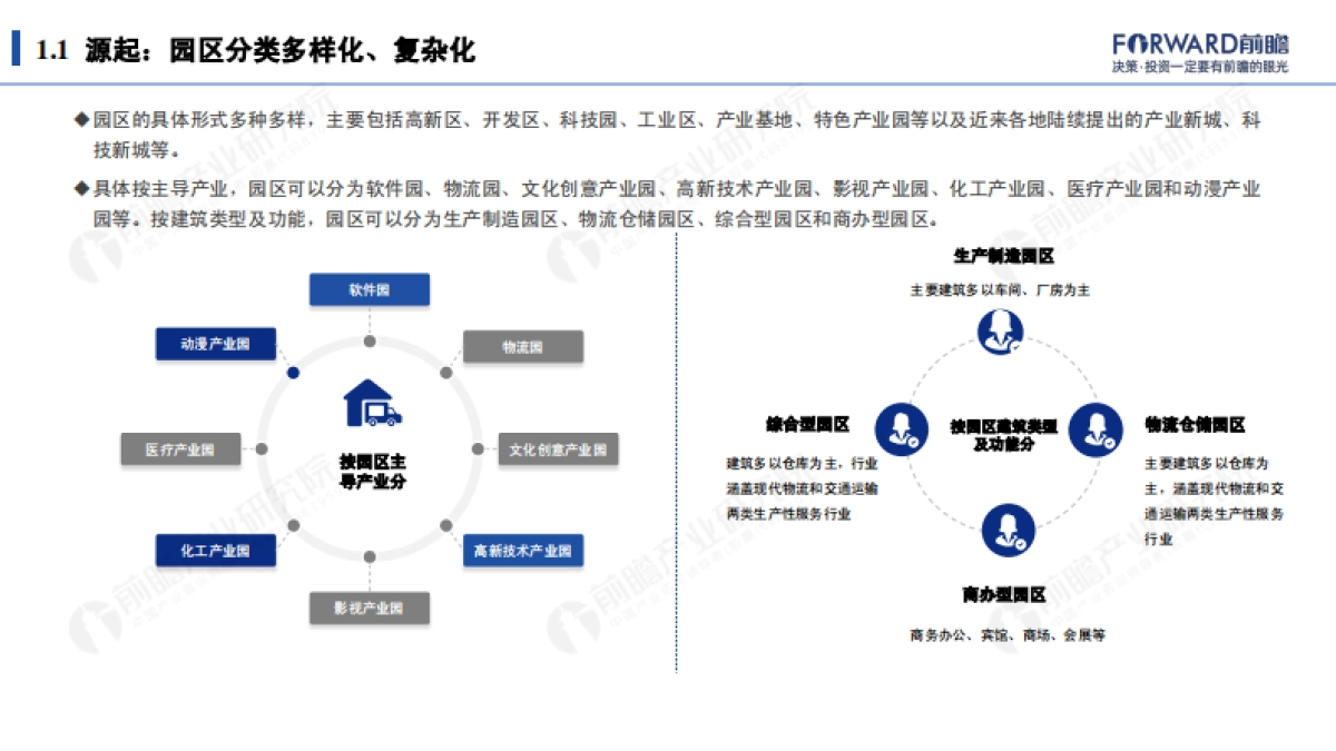 2021年智慧园区发展研究报告:新起点·新征程-前瞻产业研究院_第5页