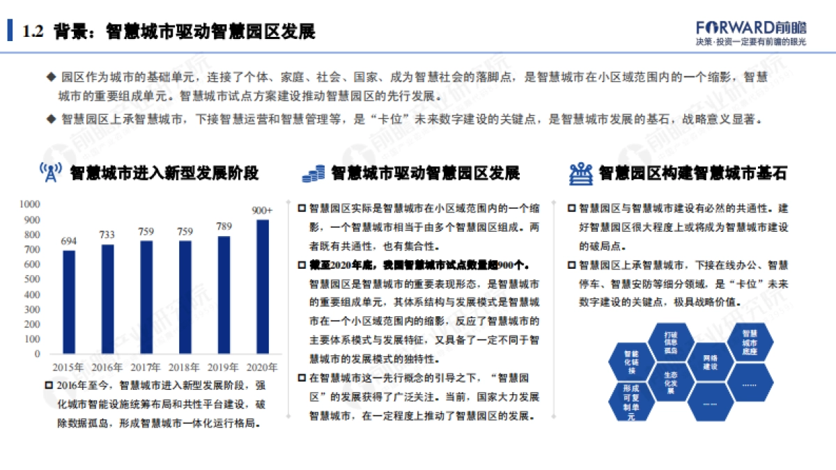 2021年智慧园区发展研究报告:新起点·新征程-前瞻产业研究院_第8页