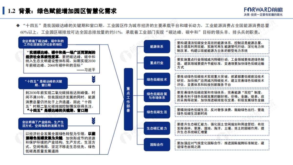2021年智慧园区发展研究报告:新起点·新征程-前瞻产业研究院_第9页
