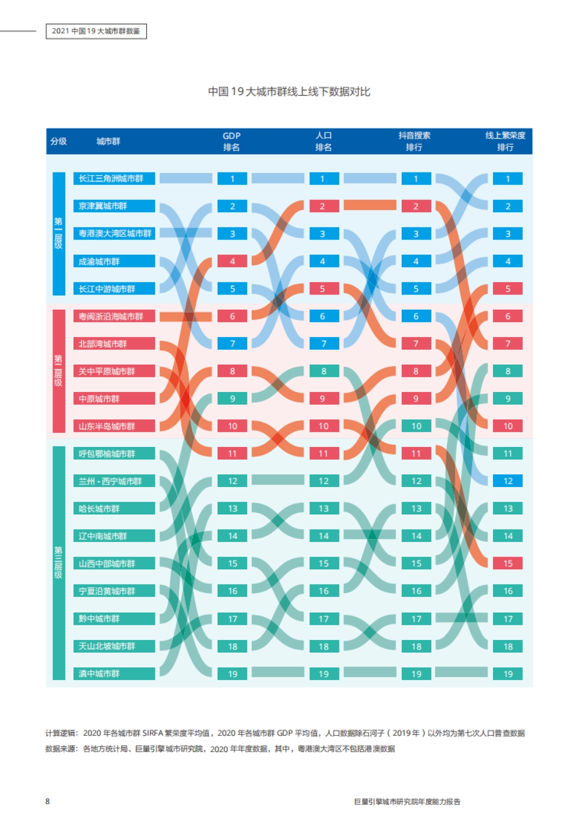 2021年中国19大城市群数鉴-75页_第8页