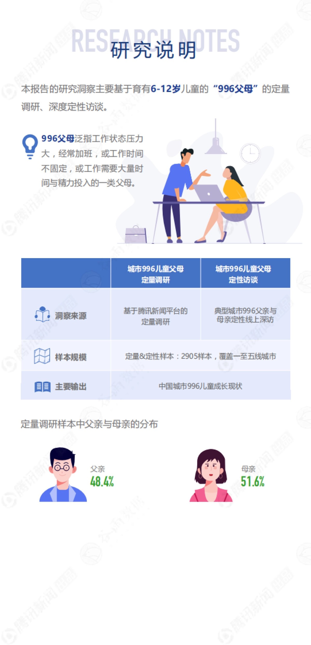 2021年中国城市996儿童成长现状报告-腾讯新闻x谷雨数据_第4页