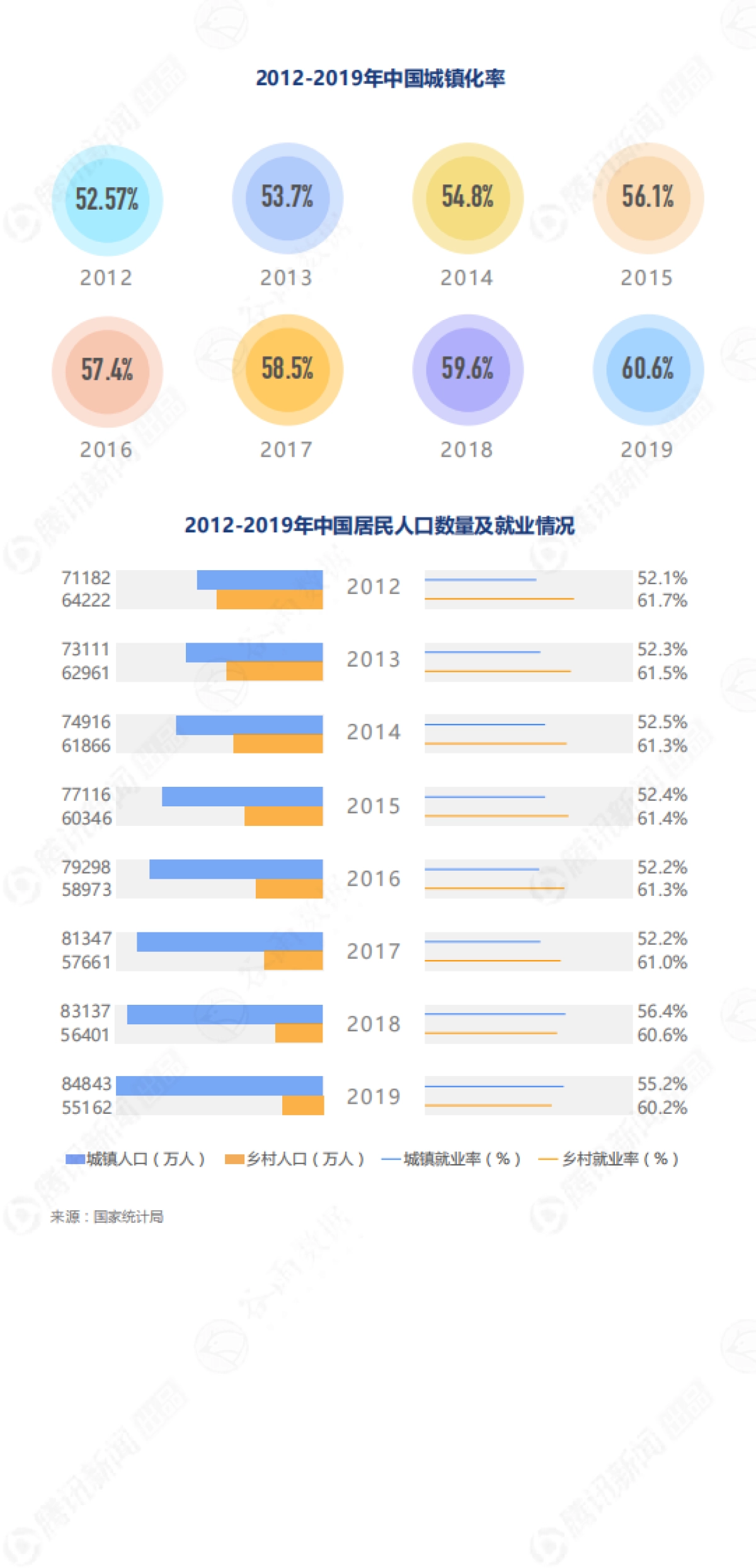 2021年中国城市996儿童成长现状报告-腾讯新闻x谷雨数据_第9页