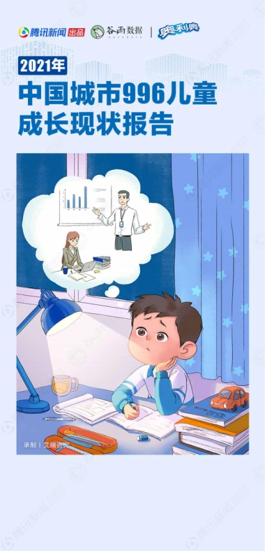 2021年中国城市996儿童成长现状报告-腾讯新闻x谷雨数据
