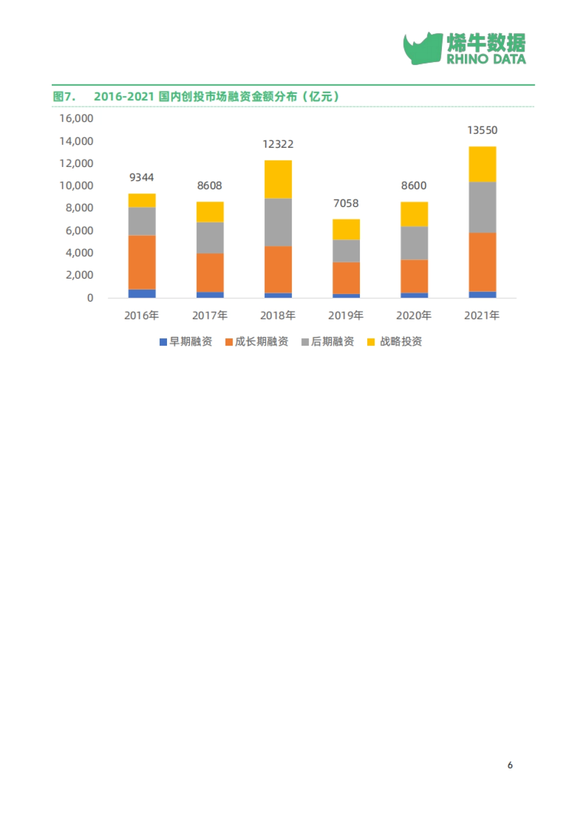 2021年中国创投市场数据报告-烯牛数据_第10页