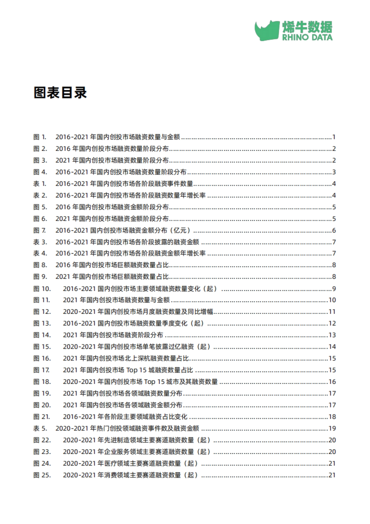 2021年中国创投市场数据报告-烯牛数据_第3页
