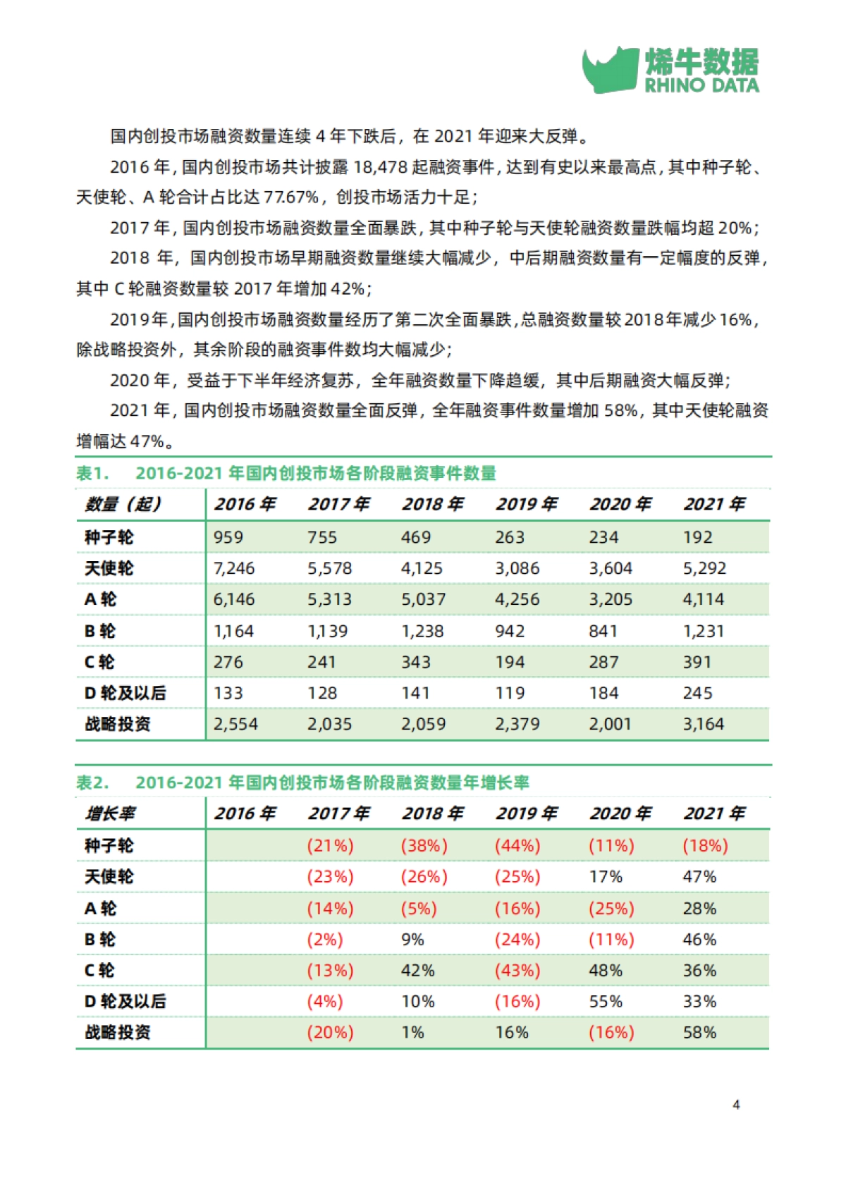 2021年中国创投市场数据报告-烯牛数据_第8页