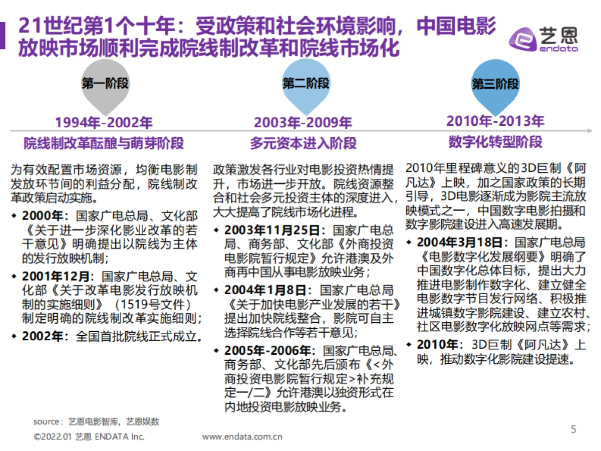 2021年中国电影放映市场报告_第5页