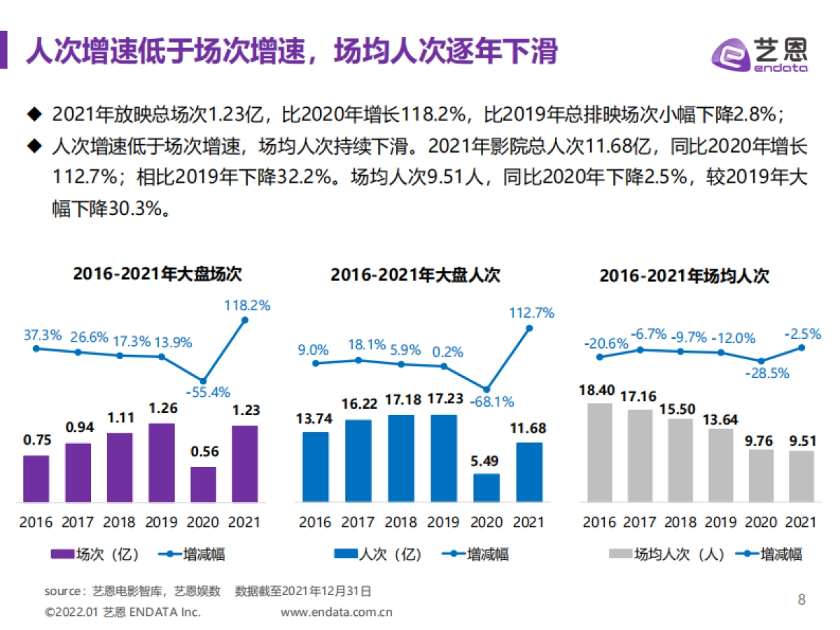 2021年中国电影市场报告-艺恩-40页_第8页