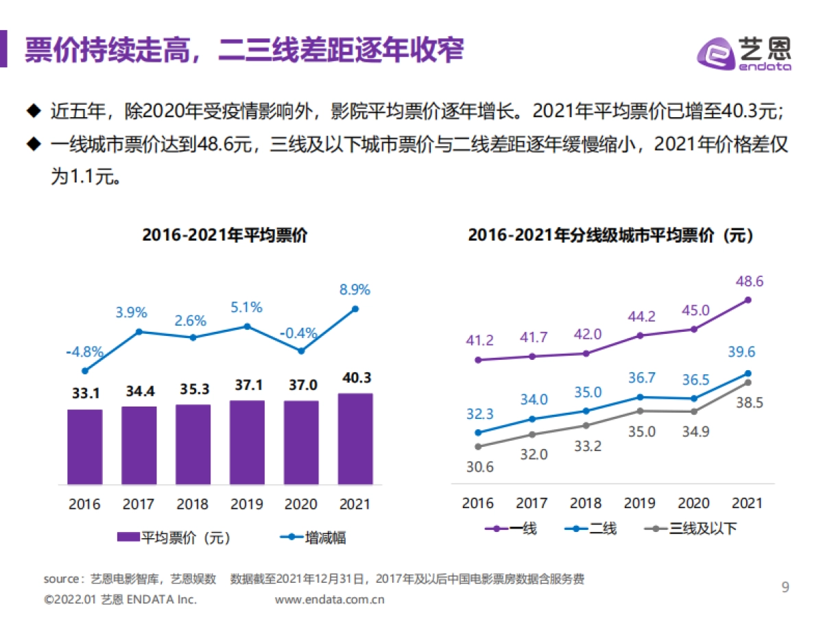 2021年中国电影市场报告-艺恩-40页_第9页
