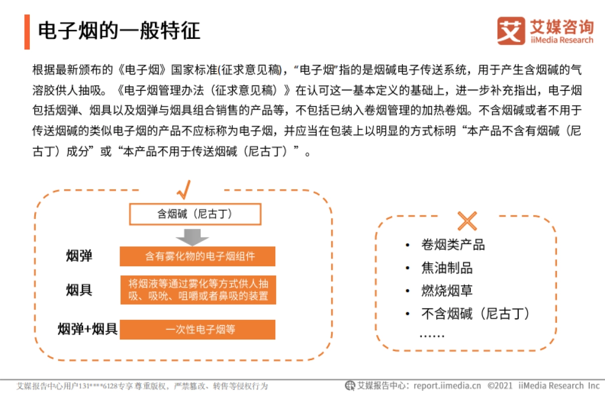 2021年中国电子烟发展水平研究报告-艾媒咨询-37页_第6页