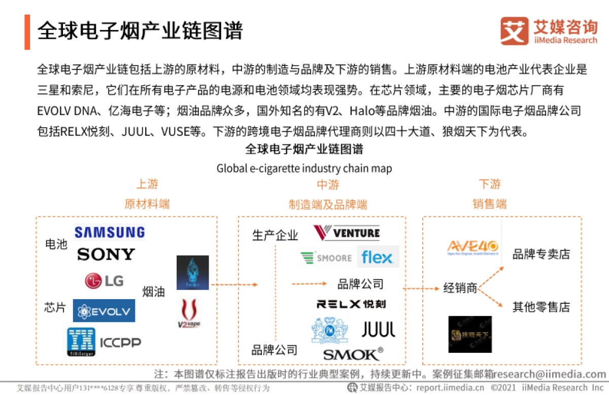 2021年中国电子烟发展水平研究报告-艾媒咨询-37页_第8页