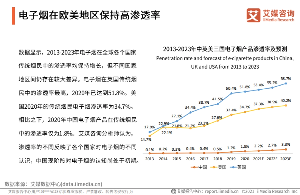 2021年中国电子烟发展水平研究报告-艾媒咨询-37页_第9页