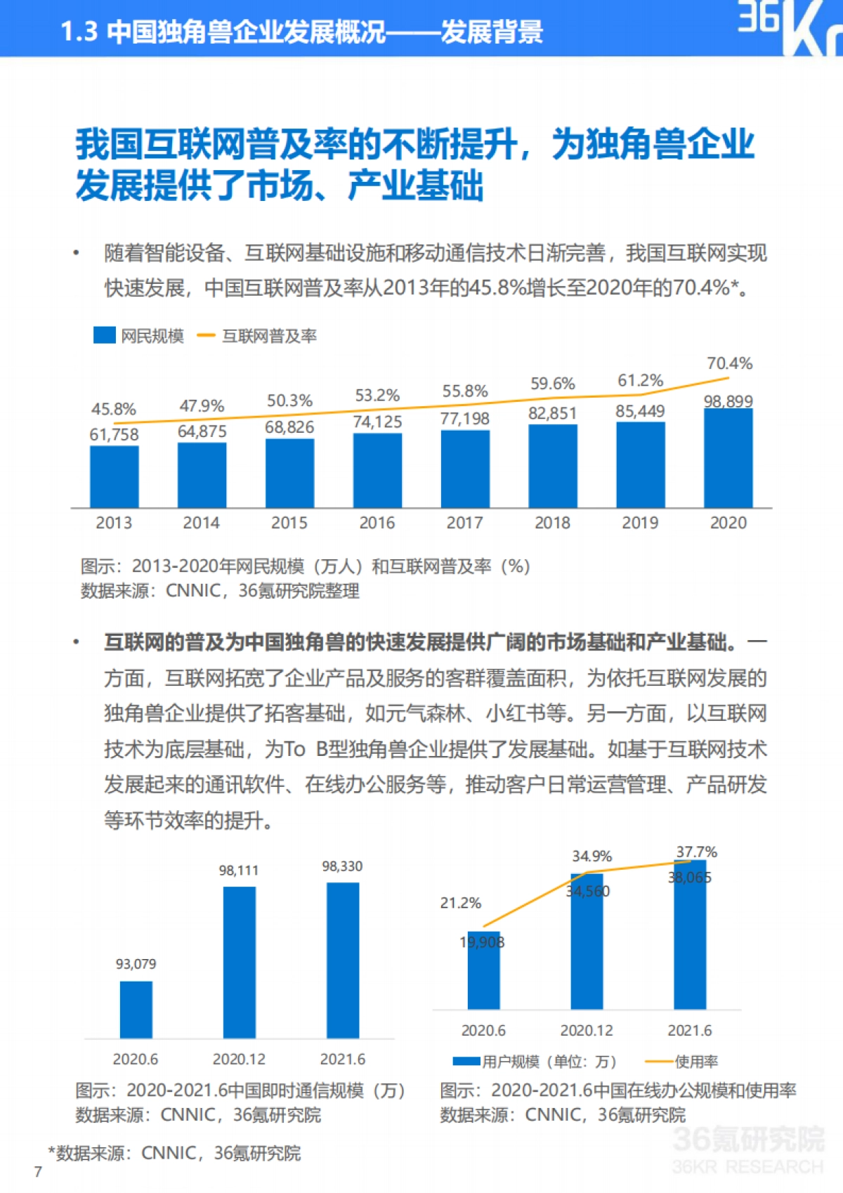 2021年中国独角兽企业发展研究报告-36Kr-62页_第10页