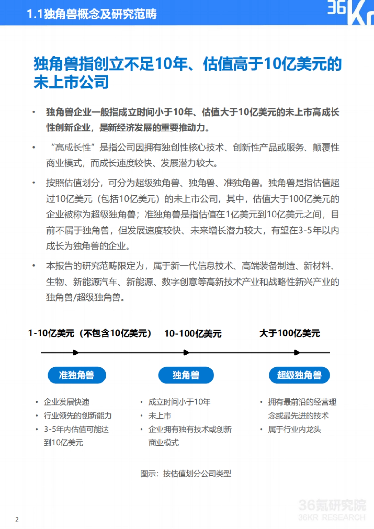 2021年中国独角兽企业发展研究报告-36Kr-62页_第5页