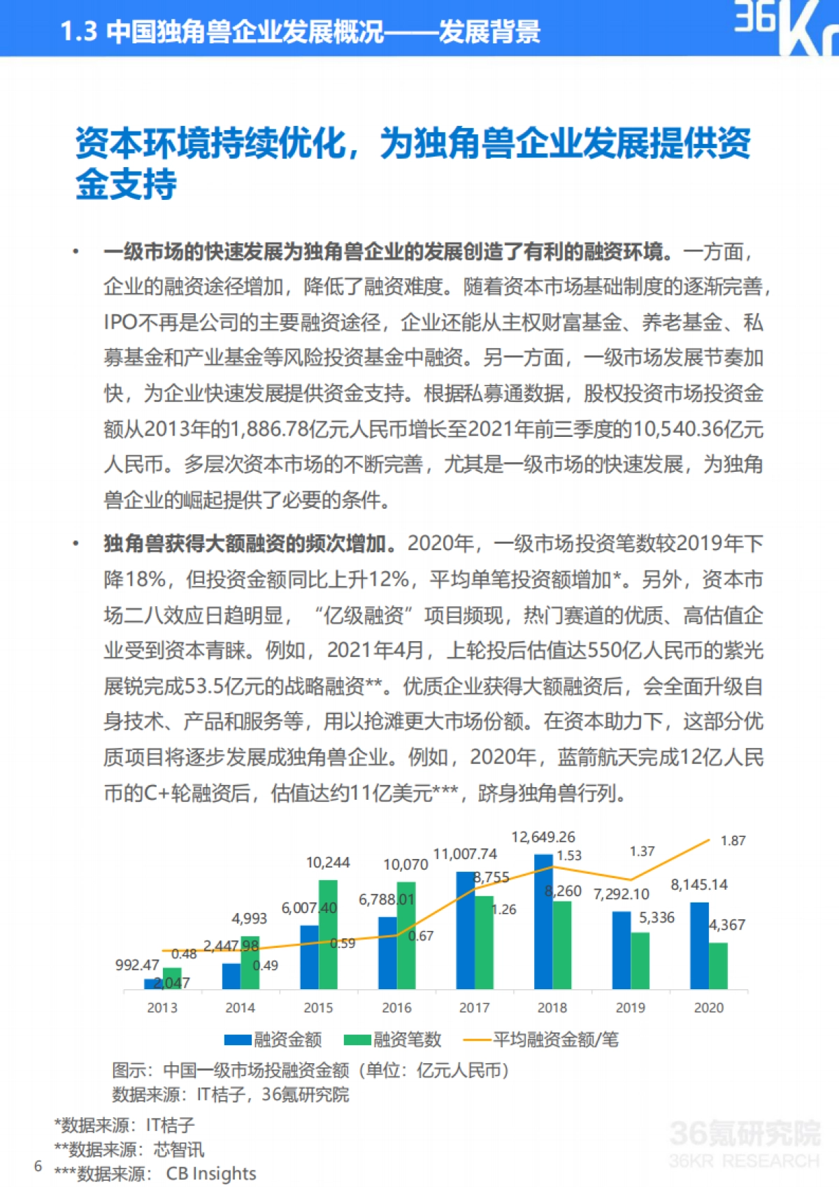 2021年中国独角兽企业发展研究报告-36Kr-62页_第9页