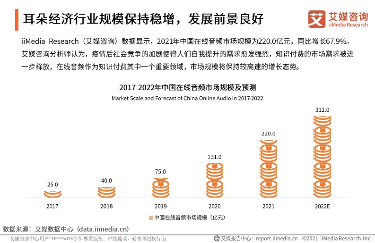 2021年中国耳朵经济发展专题研究报告-艾媒咨询-53页_第10页