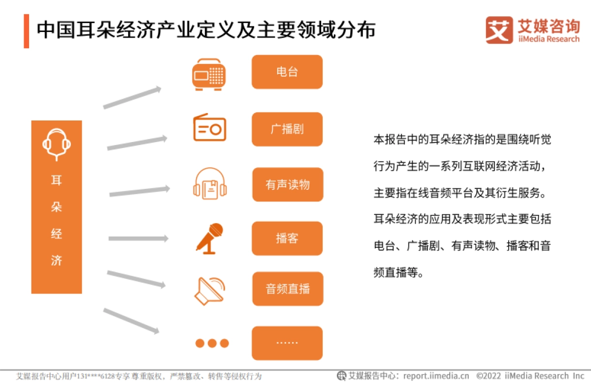 2021年中国耳朵经济发展专题研究报告-艾媒咨询-53页_第6页