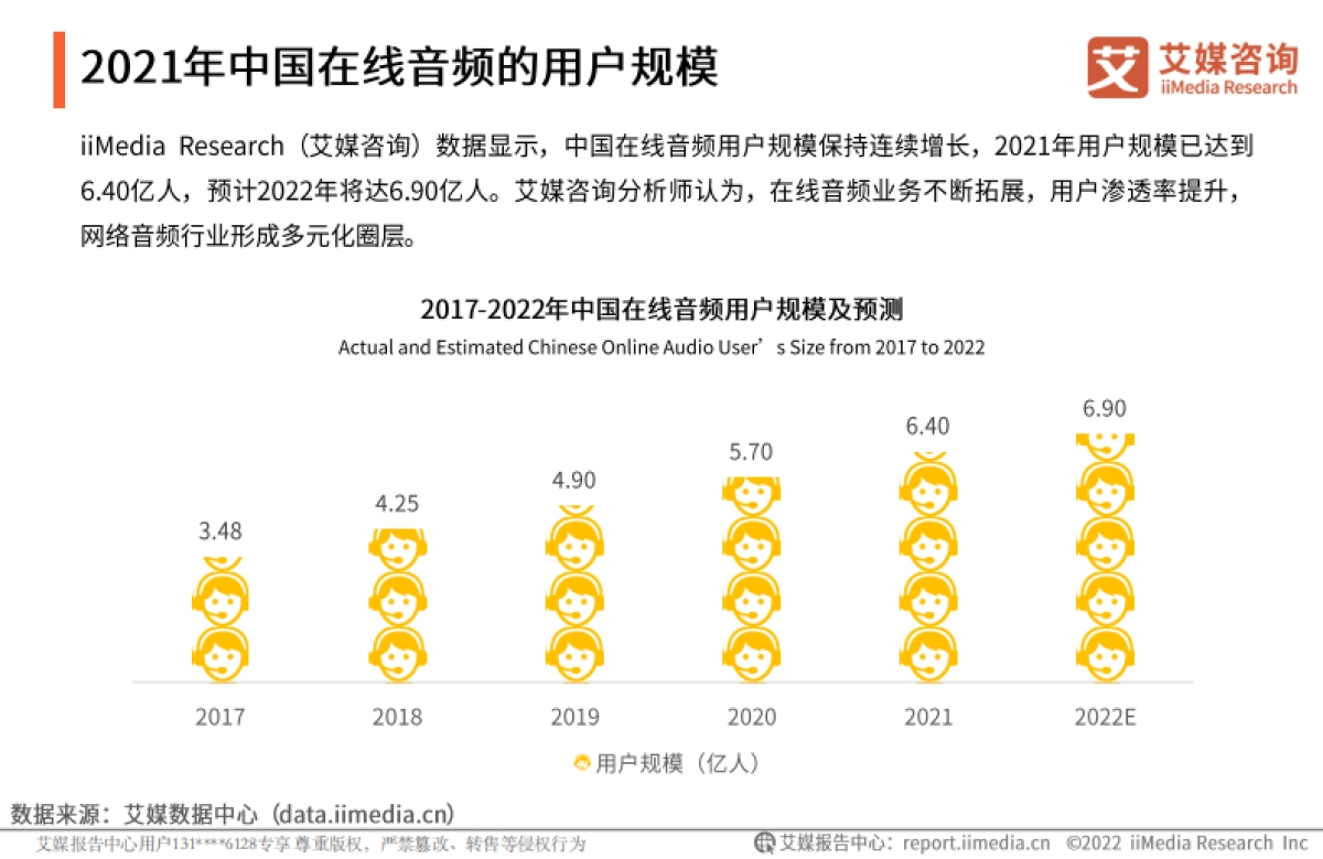 2021年中国耳朵经济发展专题研究报告-艾媒咨询-53页_第7页