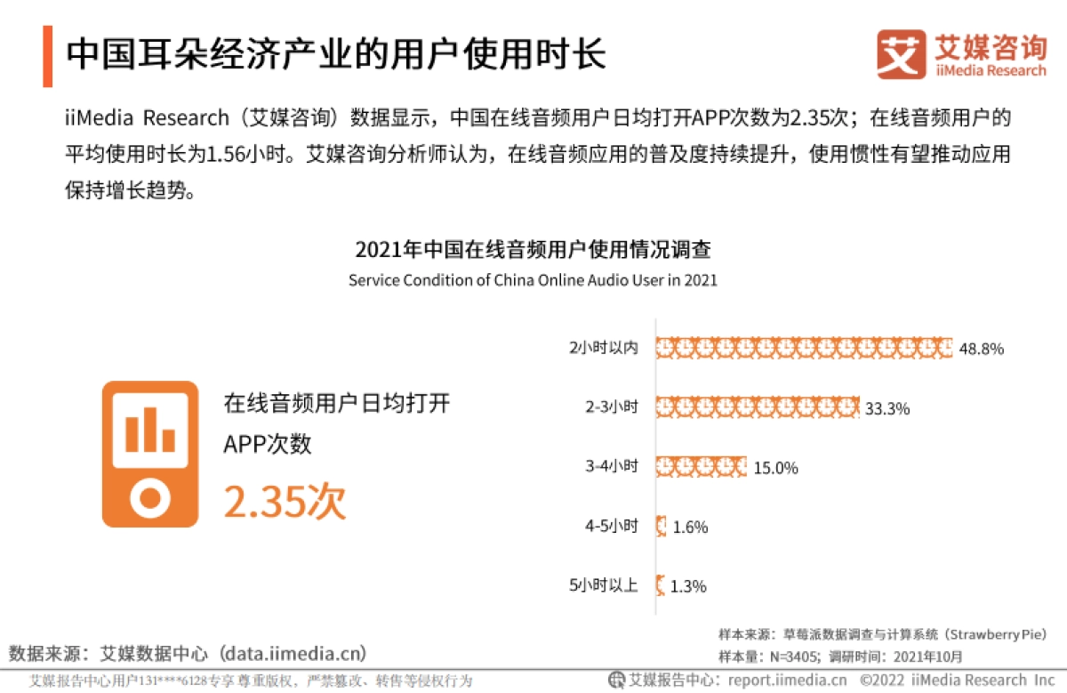 2021年中国耳朵经济发展专题研究报告-艾媒咨询-53页_第8页