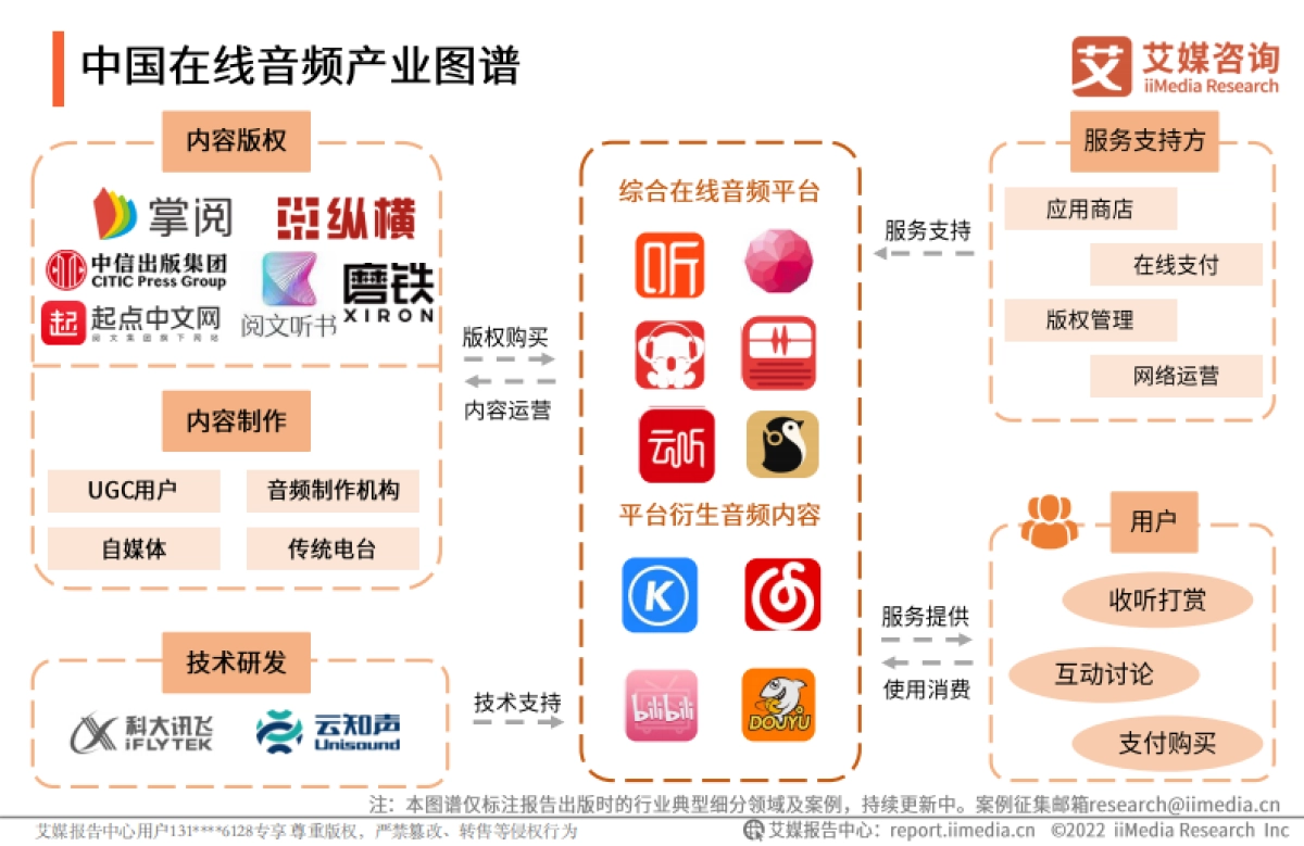 2021年中国耳朵经济发展专题研究报告-艾媒咨询-53页_第9页