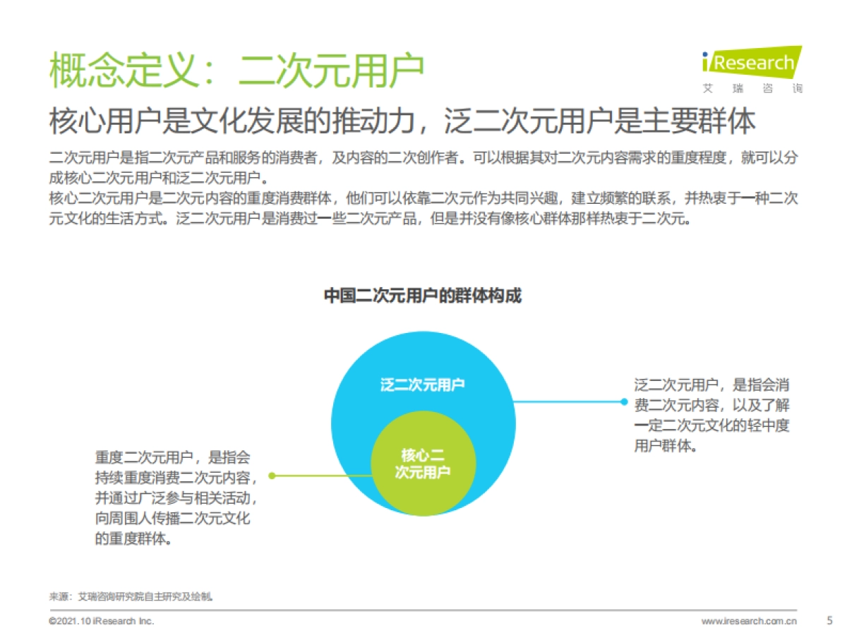 2021年中国二次元产业研究报告-艾瑞咨询-55页_第5页