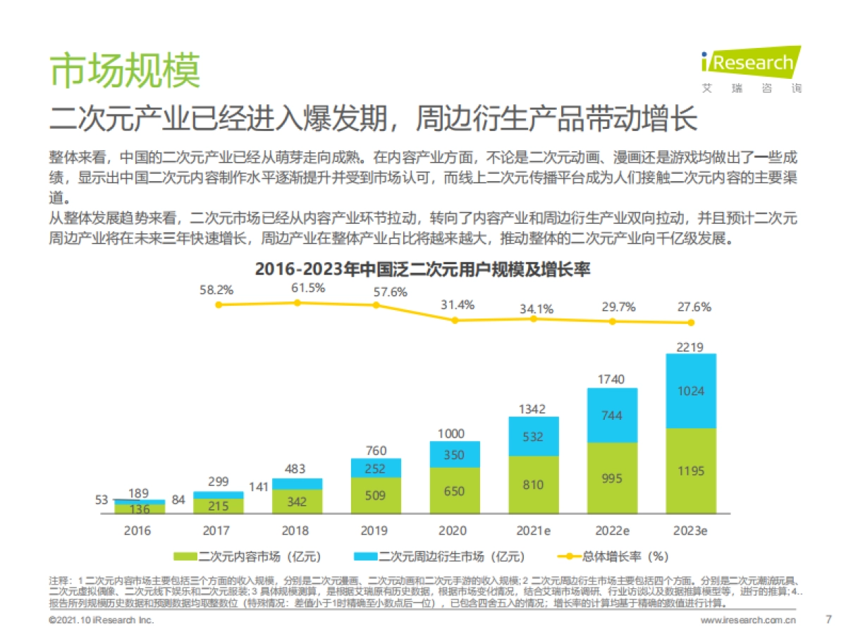 2021年中国二次元产业研究报告-艾瑞咨询-55页_第7页