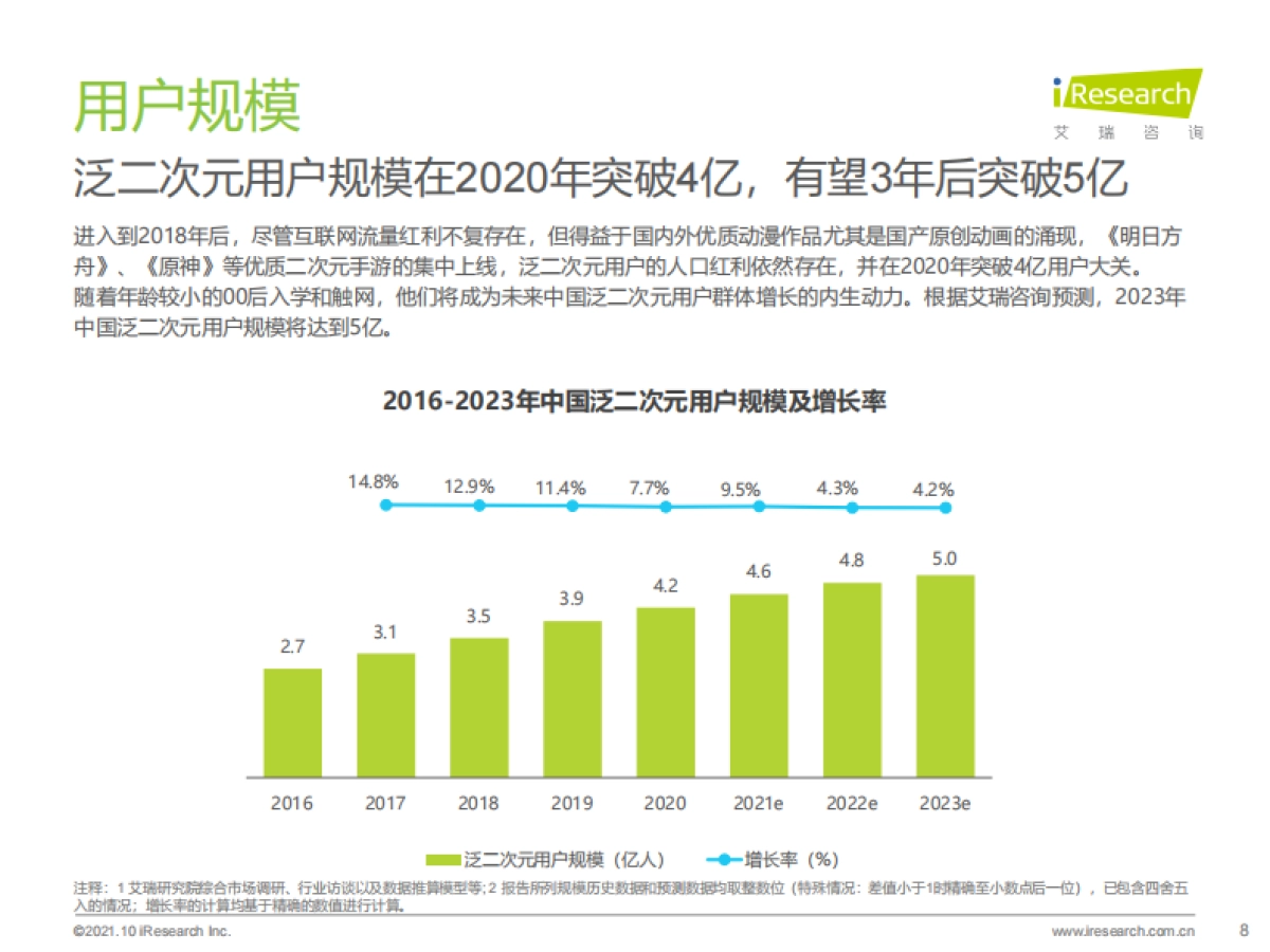 2021年中国二次元产业研究报告-艾瑞咨询-55页_第8页
