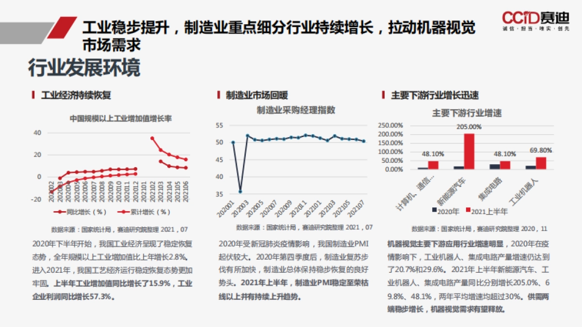 2021年中国工业机器视觉产业发展白皮书-赛迪_第6页