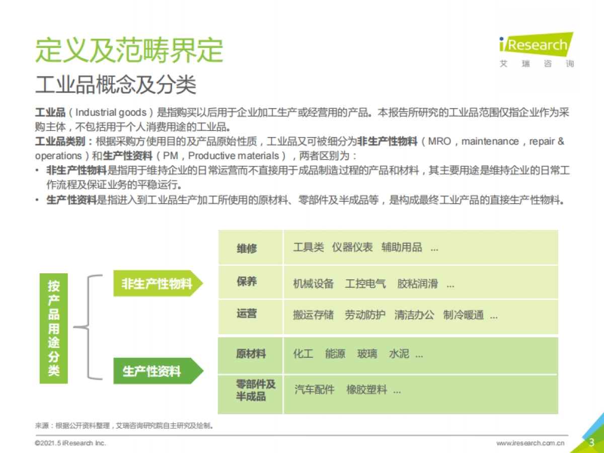 2021年中国工业品b2b市场研究报告-艾瑞-202105_第3页