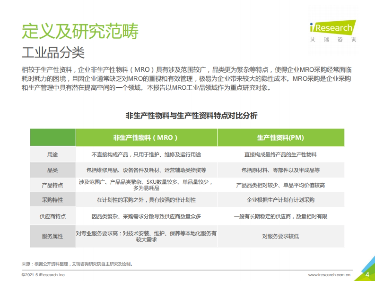 2021年中国工业品b2b市场研究报告-艾瑞-202105_第4页