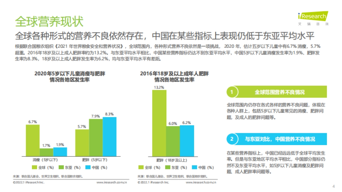 2021年中国科学营养新趋势白皮书_第4页