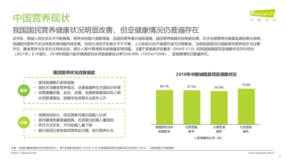 2021年中国科学营养新趋势白皮书_第5页