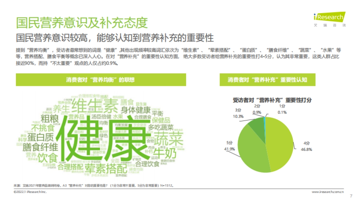 2021年中国科学营养新趋势白皮书_第7页