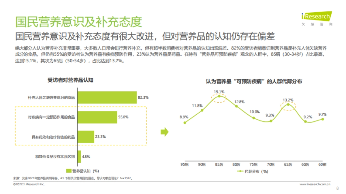 2021年中国科学营养新趋势白皮书_第8页