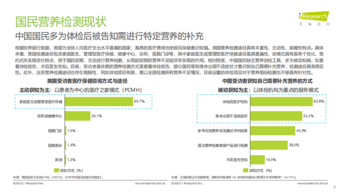 2021年中国科学营养新趋势白皮书_第9页