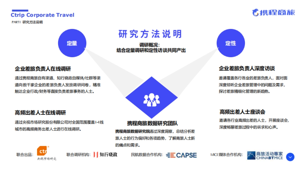 2021年中国商旅管理市场白皮书-携程商旅_第4页