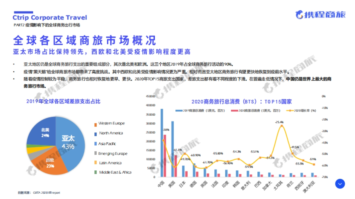 2021年中国商旅管理市场白皮书-携程商旅_第8页