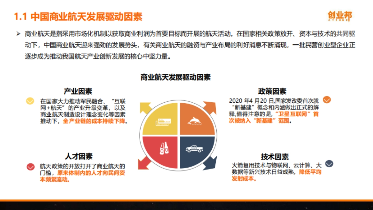 2021年中国商业航天研究报告-创业邦研究中心-44页_第4页