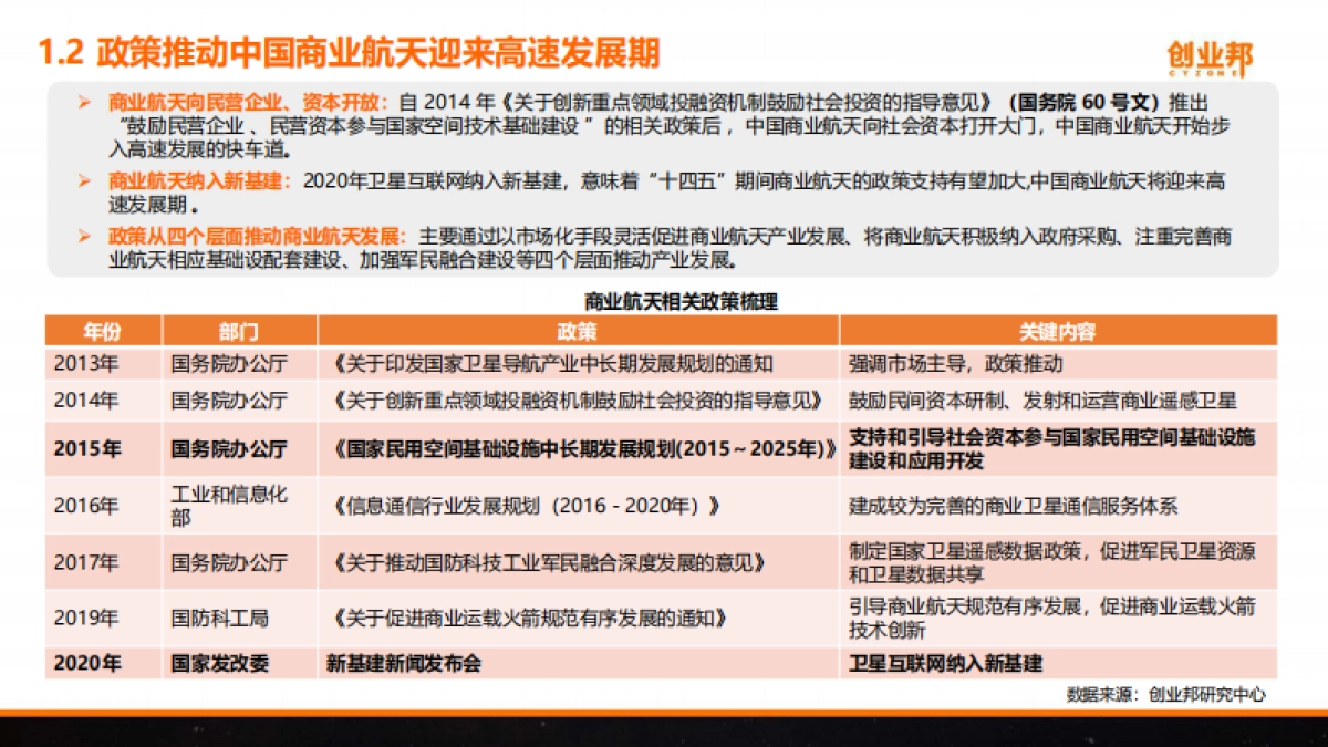 2021年中国商业航天研究报告-创业邦研究中心-44页_第5页