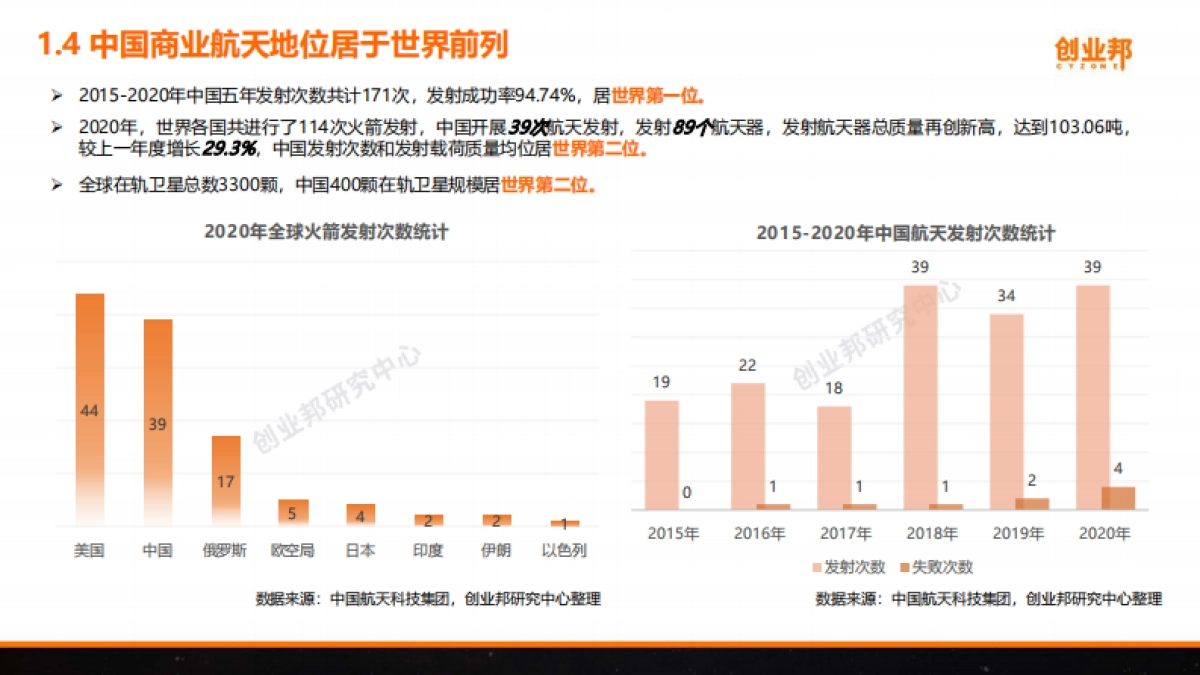 2021年中国商业航天研究报告-创业邦研究中心-44页_第7页