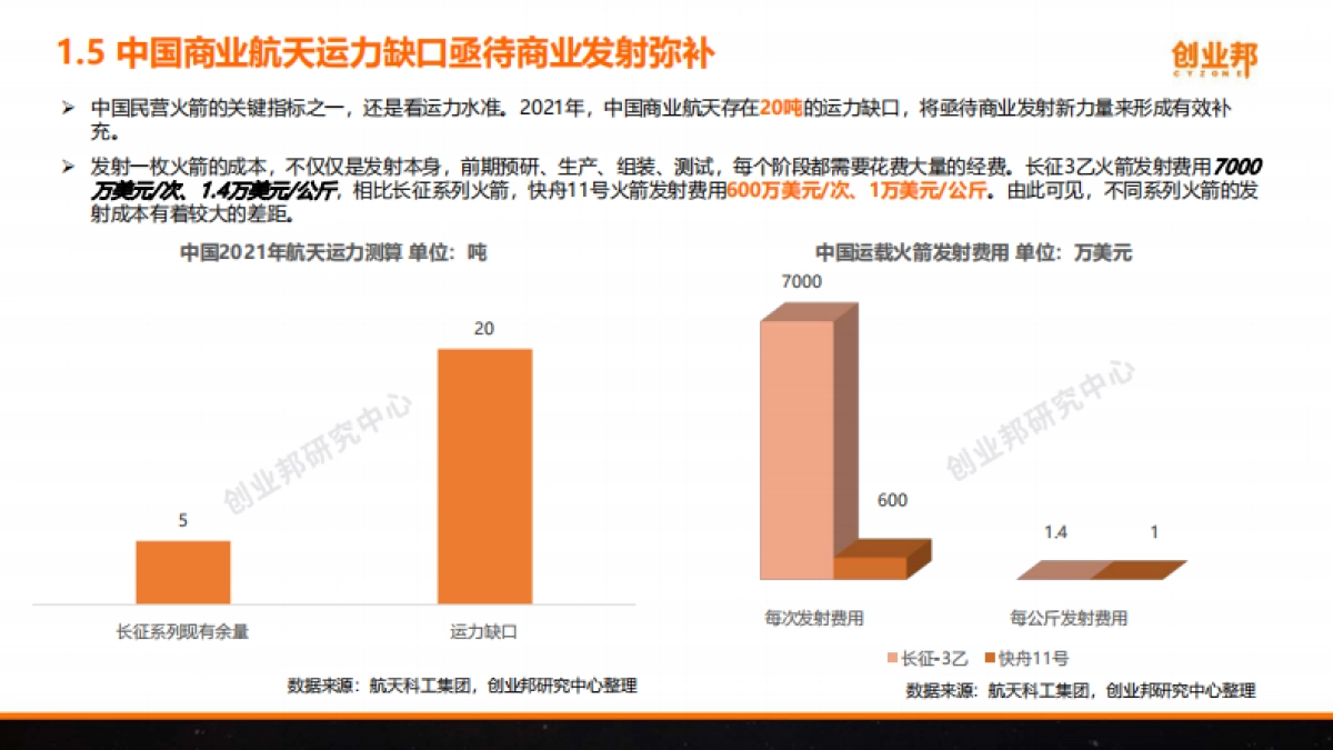 2021年中国商业航天研究报告-创业邦研究中心-44页_第8页