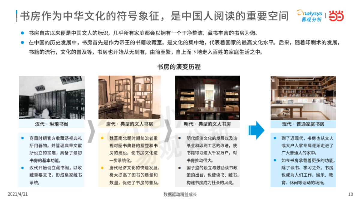 2021年中国书房与阅读现状洞察-易观分析&当当-37页_第10页