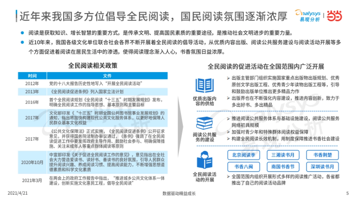 2021年中国书房与阅读现状洞察-易观分析&当当-37页_第5页