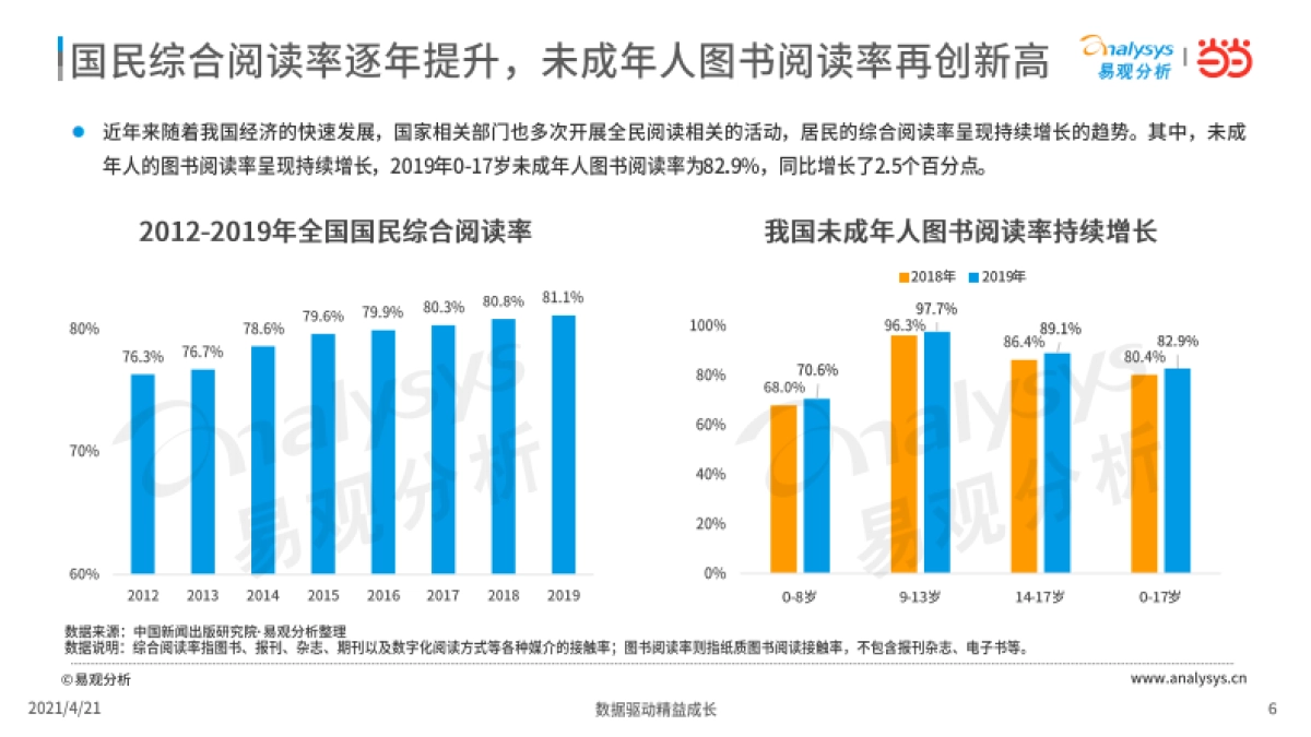 2021年中国书房与阅读现状洞察-易观分析&当当-37页_第6页